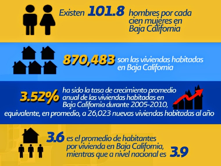 Ensenada Poblacion de Estado de Baja California