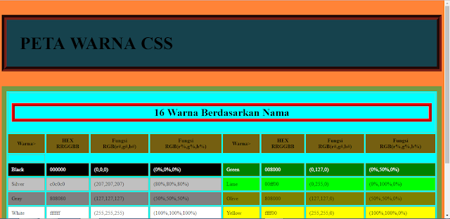 Membuat Link Berubah Warna Css | membuat tabel warna html css computer science Membuat Link Berubah Warna Css | membuat tabel warna html css computer science