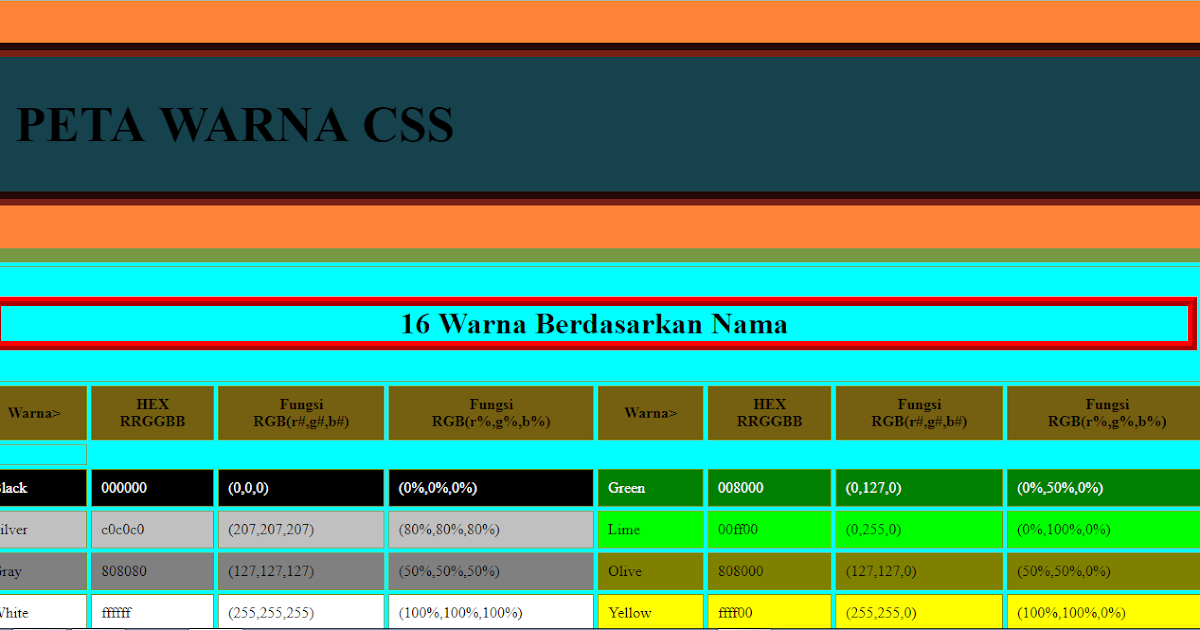 Размер фона css. Размер фона css