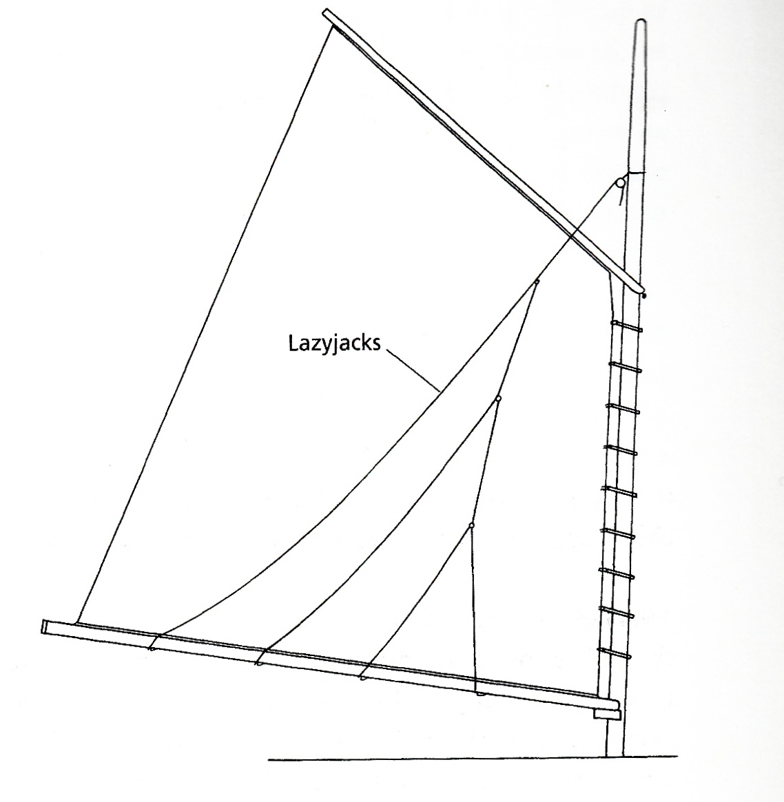 Lazy Jacks Rigging Diagram