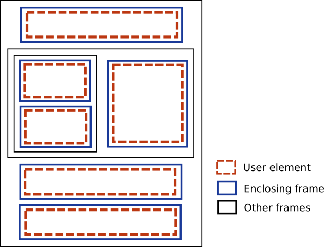 Splinter of the Singularity: Building Tkinter Interfaces from the ...