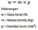 Bunyi Hukum Newton 3 (III)