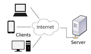 Client-Server Architecture Client-Server Architcture