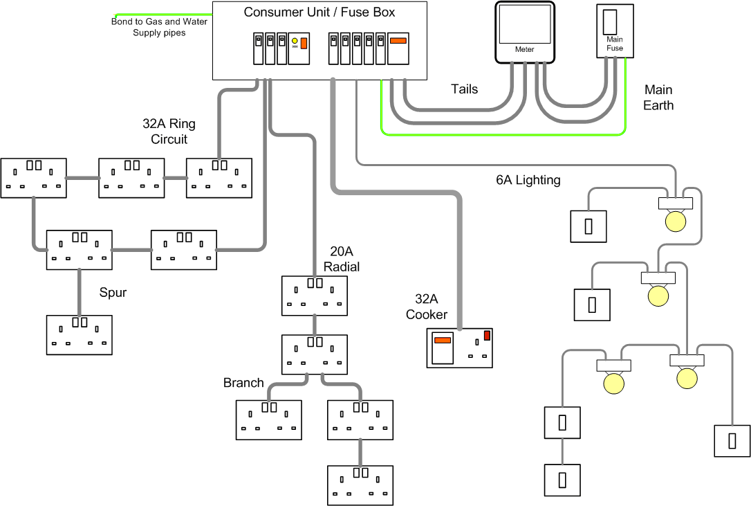 Typical house wiring diagram - EEE COMMUNITY