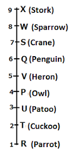 SBI Clerk 20 Minutes Marathon | Reasoning Ability Sectional Test: 21st June 2018 |_3.1