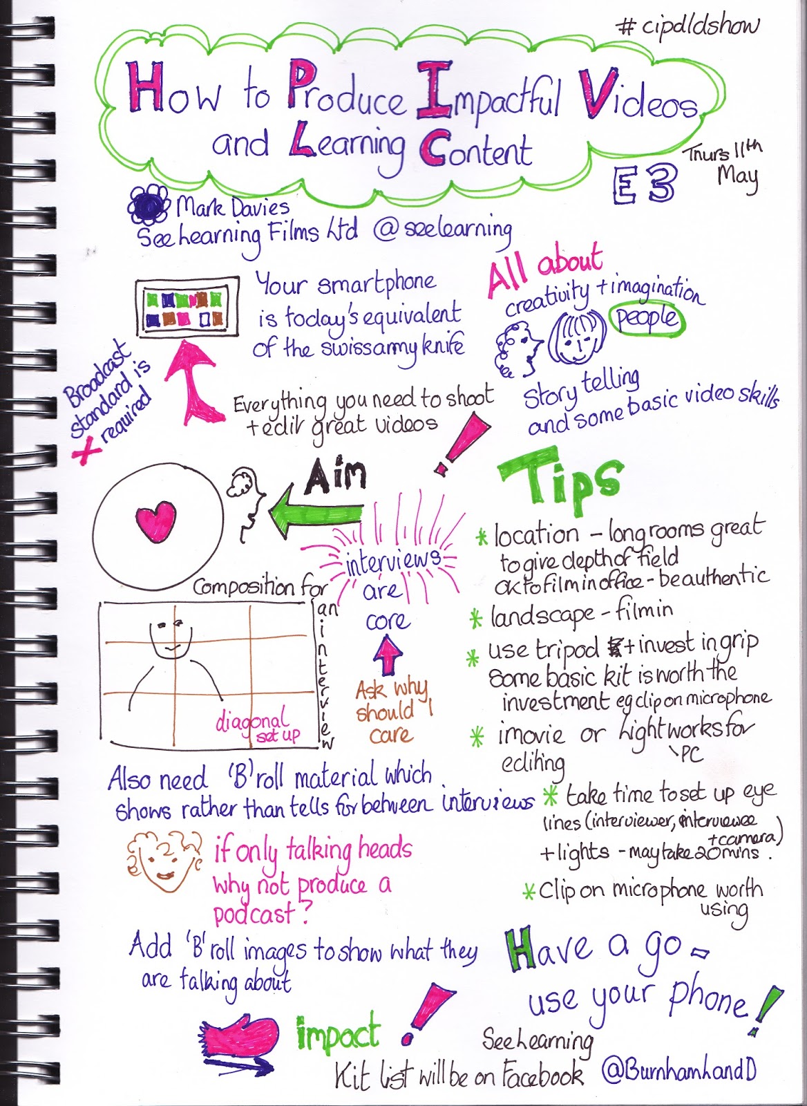 L & D Matters by Burnham L&D 10 Resources from 2017 to help you