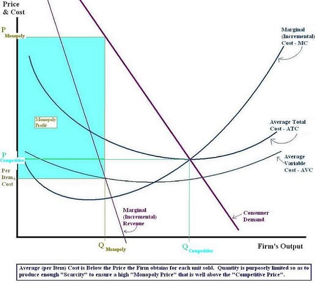 Why Monopolies Are Bad News For Consumers And Businesses - t81lgz2