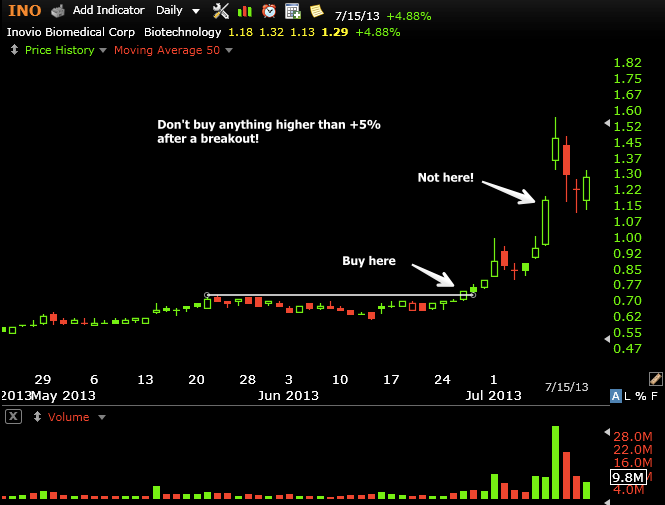 zyo blog ว ธ การเทรดของ dan zanger dan zanger chart patterns