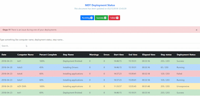 MDT Monitoring - Web report with Powershell and bootstrap | Syst & Deploy