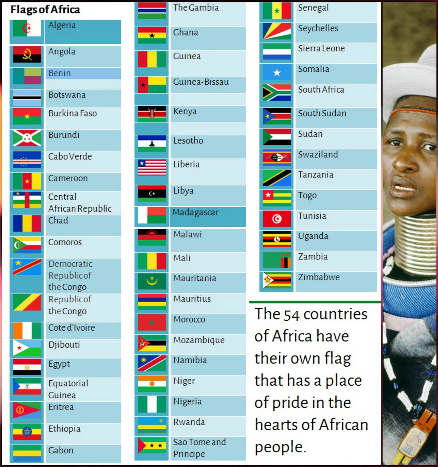 uberørt fintælling Ynkelig 10 Interesting Facts about African Flags