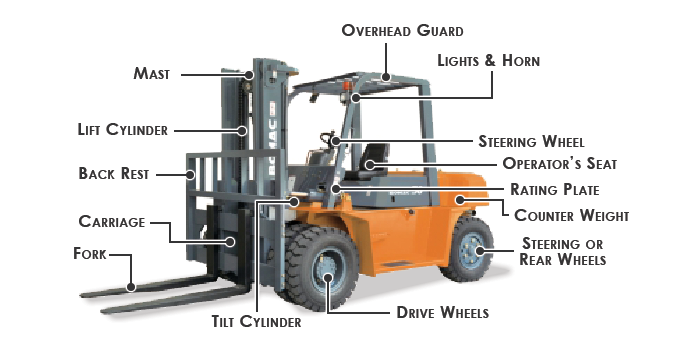 Harga Terendah Di New Kabin Forklift Untuk Dijual 3 Tahap Tiang Pergeseran Sisi Fork Positioner Buy Kabin Forklift Product On Alibaba Com
