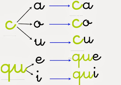 Resultado de imagen para actividades letra que qui