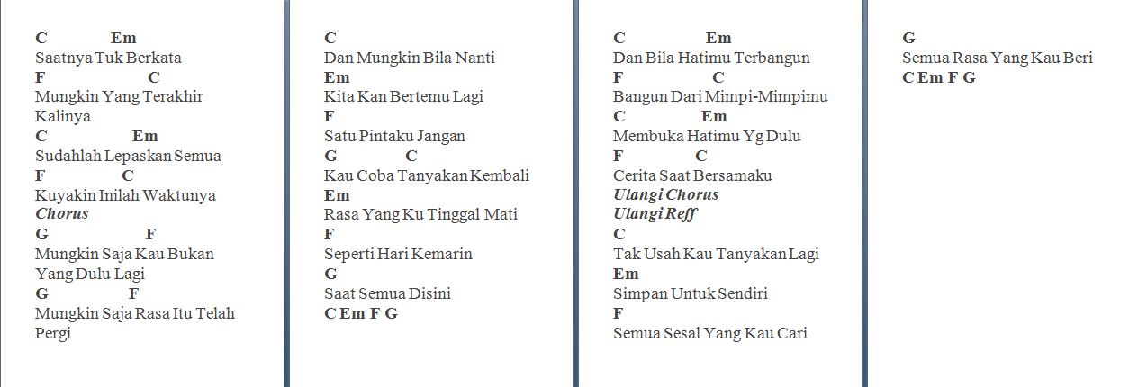 Kunci Gitar Dan Mungkin Bila Nanti