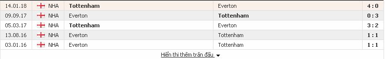 Chuyên gia soi kèo Ngoại Hạng Anh: Everton vs Tottenham, 23h ngày 23/12/2018 Everton2