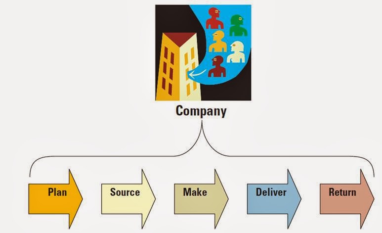 INFORMATION TECHNOLOGY IN BUSINESS ( MGT 300 ): CHAPTER 10: EXTENDING ...