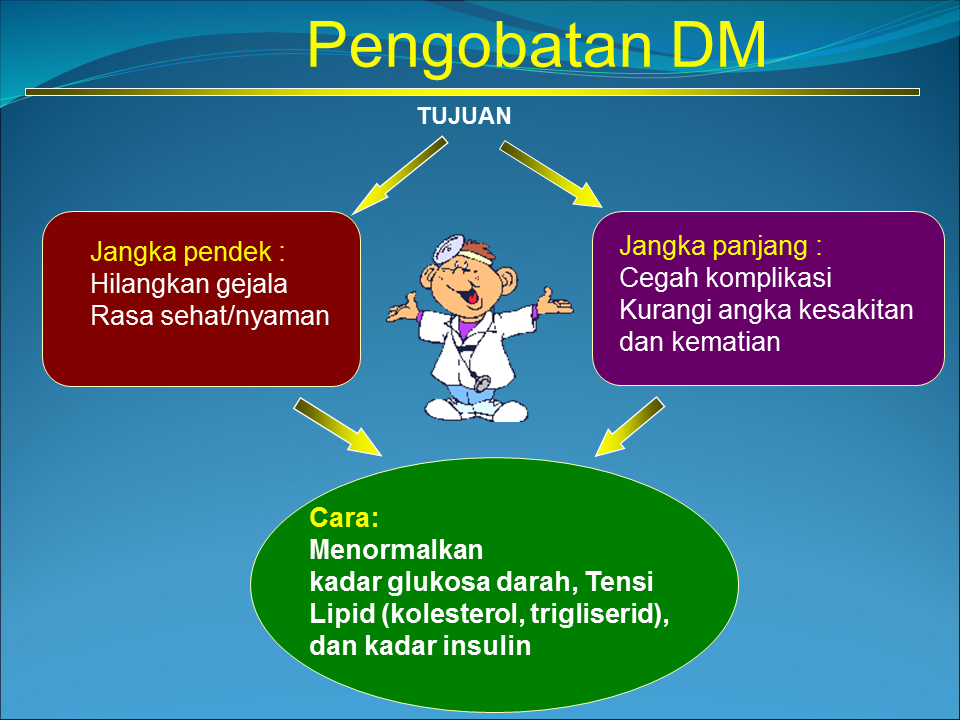 Pengobatan Diabetes Melitus Tipe 2 - Homecare24