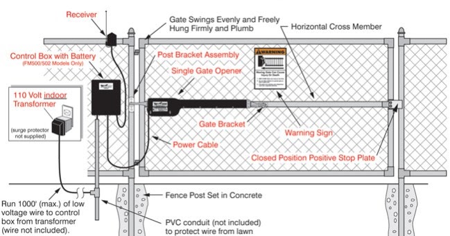 Frakes Business Blog: How to install Electric Gate Opener