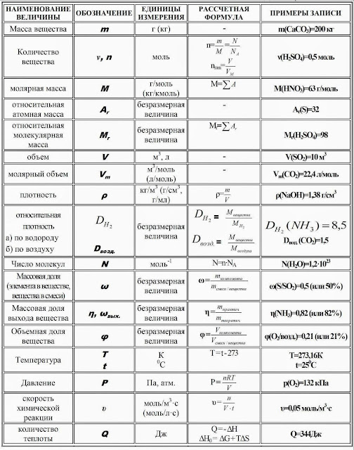 Результат пошуку зображень за запитом "формулы по хими"