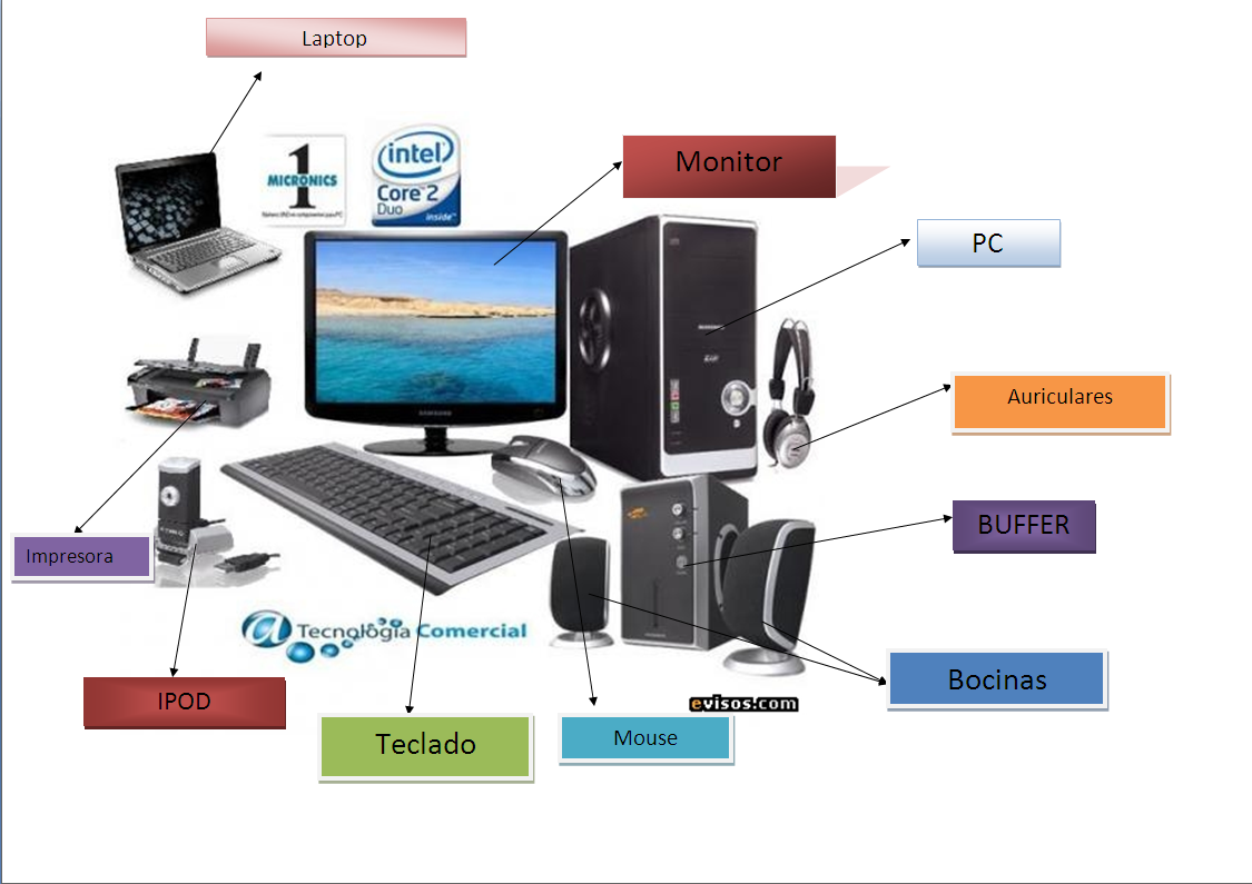 mi espacio libre estructura de un equipo de computo mi espacio libre estructura de un equipo de computo