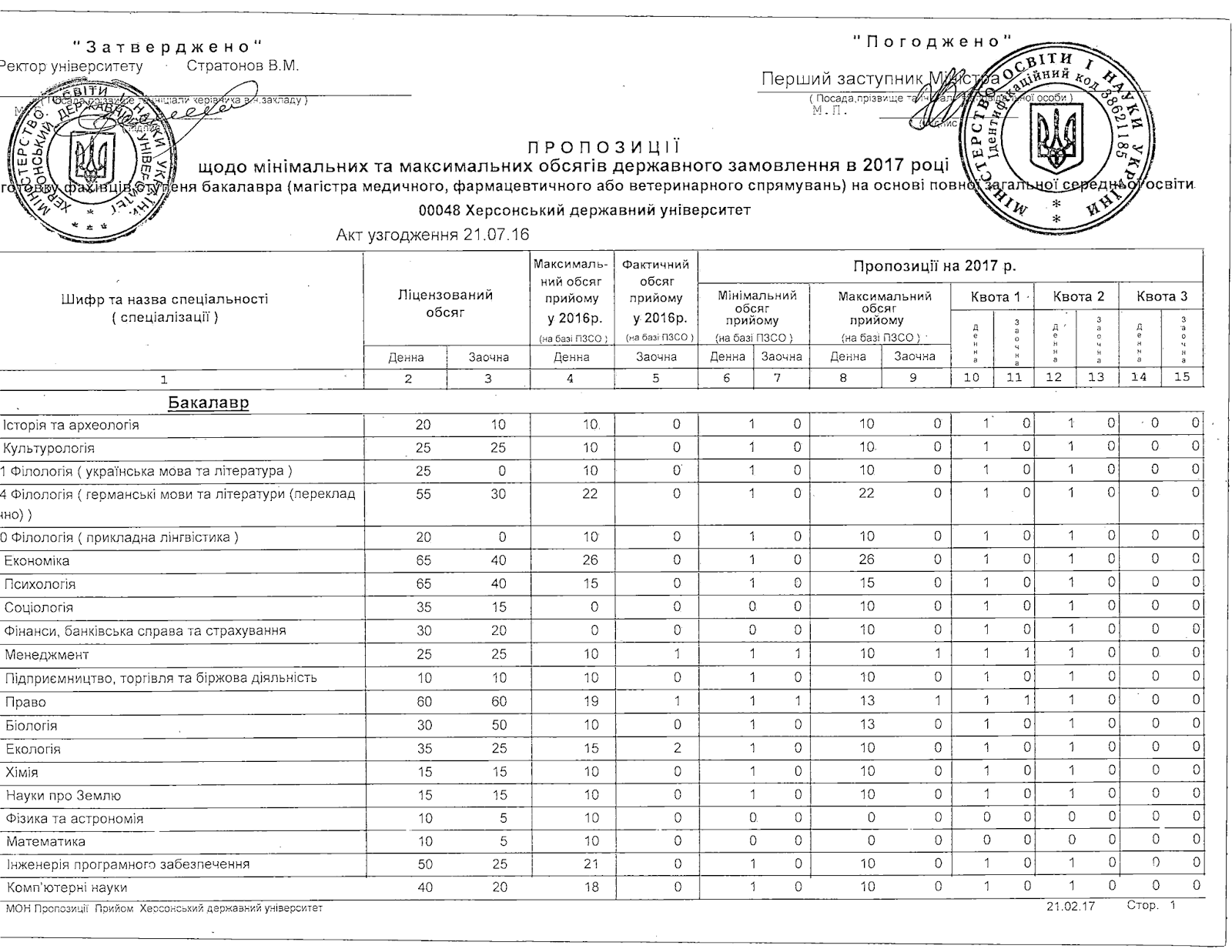 Информация о бюджетных местах. Информация о бюджетных местах