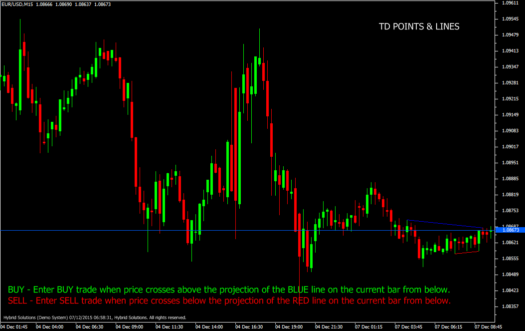 TD Points & Lines Expert Trader