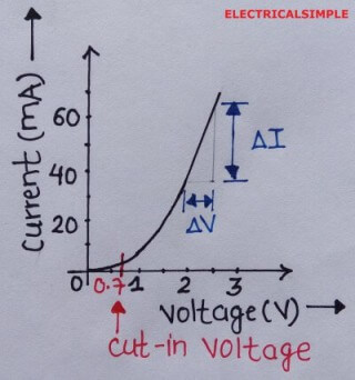 VI  Characteristics of Pn Junction diode