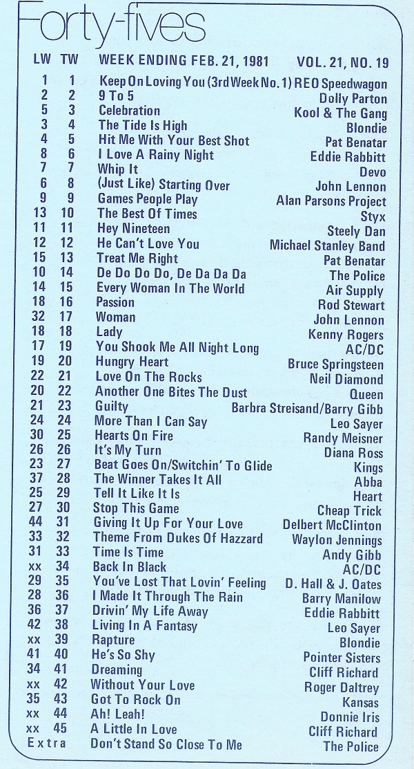 Indeholde synet Compose The Hideaway: WLS Music Survey - February 21, 1981 (Part Two: Forty-fives)
