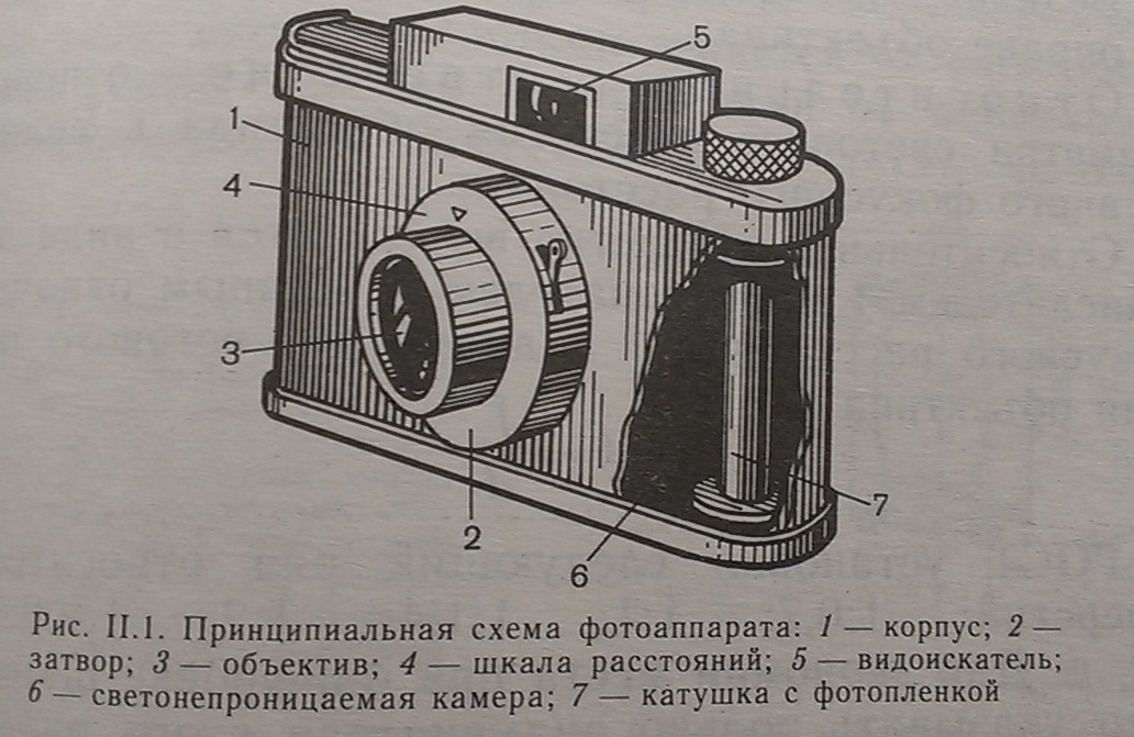 Схема фотоаппарата. Принципиальная схема пленочного фотоаппарата. Крупноформатный фотоаппарат схема. Малоформатные фотоаппараты схема. Схема фотоаппарата с пленкой.