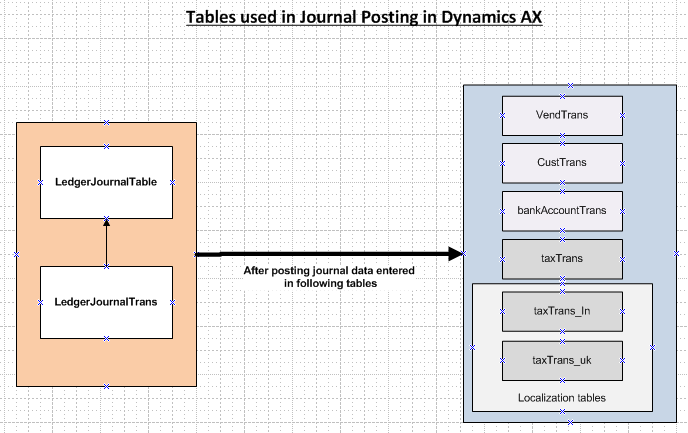 dyrii journal posting dyrii journal posting