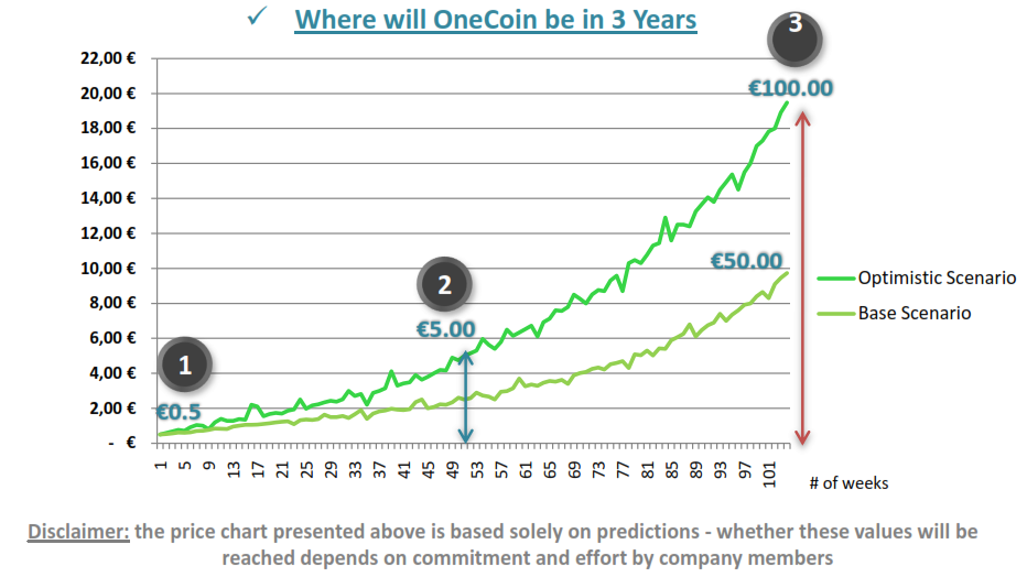 ONECOIN ONEWORLD（维卡币）