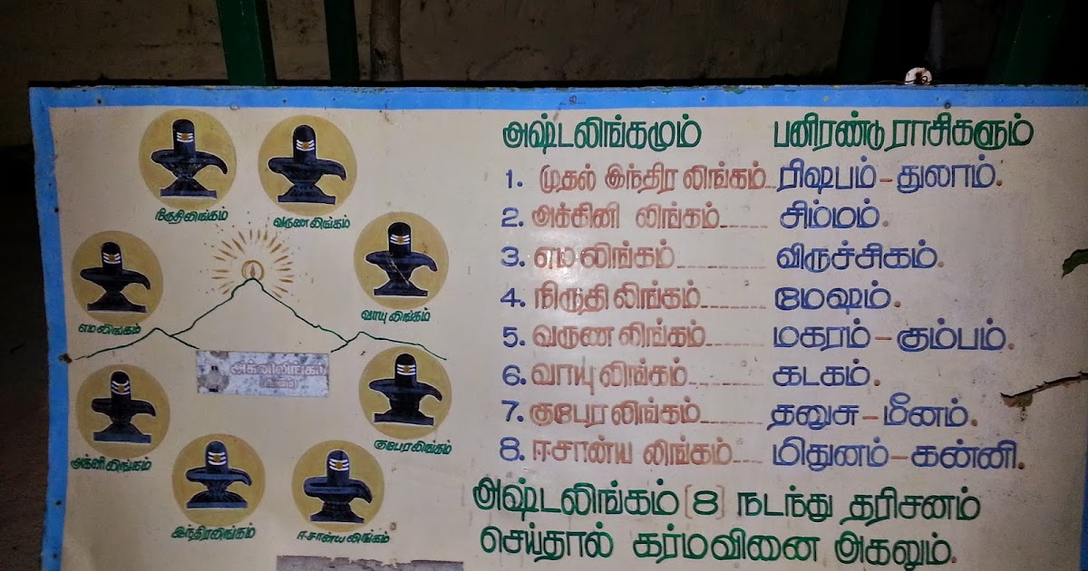 Arun Sambamoorthy: Thiruvannamalai - Ashtalingam and 12 Rasi