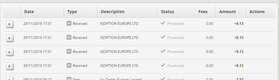 Binary option payment proof