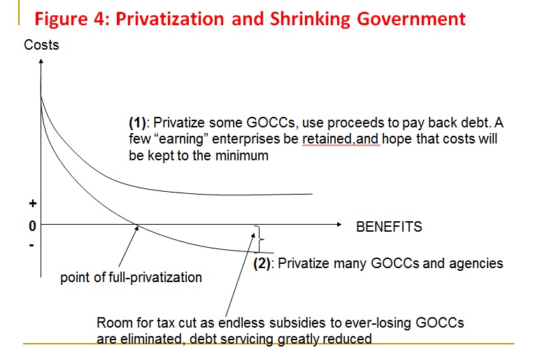 Government and Taxes Pork Barrel 7 Presentation at Adamson University