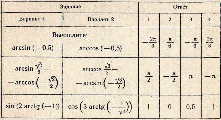 Арккосинус решение уравнения. Tg arcsin x формула. Вычислить арксинус 1/2. Как найти arccos. Arccos как вычислить.