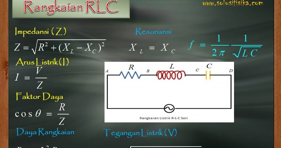 Pembahasan Soal Rangkaian Rlc Solusi Fisika