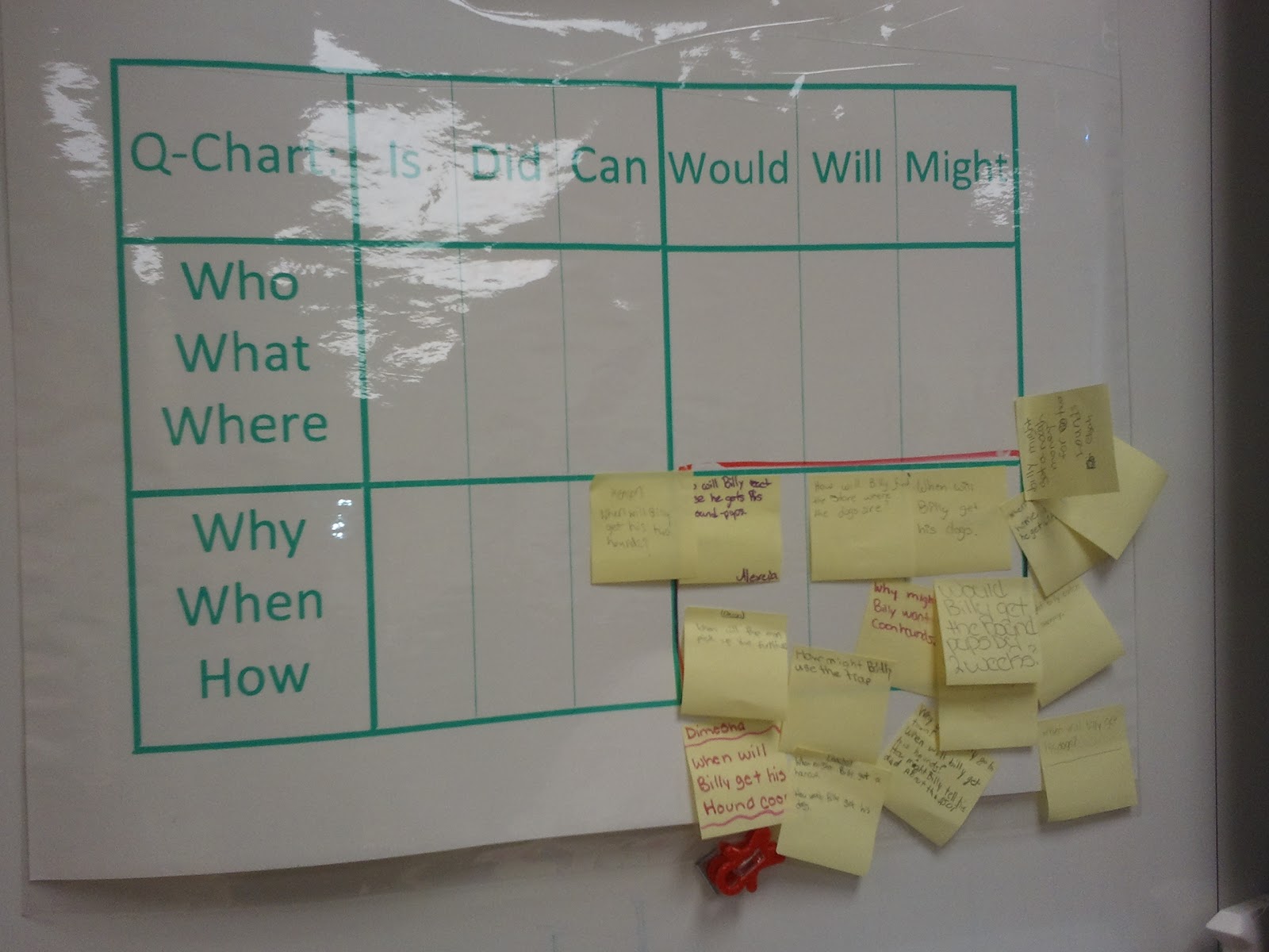 techtocktoe Qcharts, Blooms Taxonomy and Edmodo