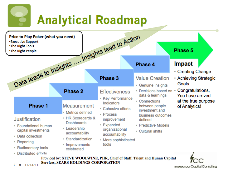 Human дата. HR Roadmap это. HR Road Map. Карта HR бренда. Roadmap построения HR бренда.