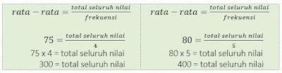 Rumus Mencari Nilai (5) Rumus Mencari Nilai Tertentu (5)