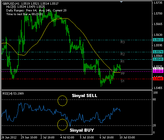 Forex swap trading strategy