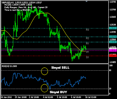 Forex position trading system