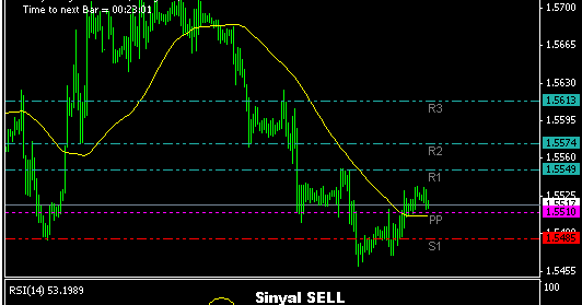 Best Trading System Forex 50 SMA Trading System