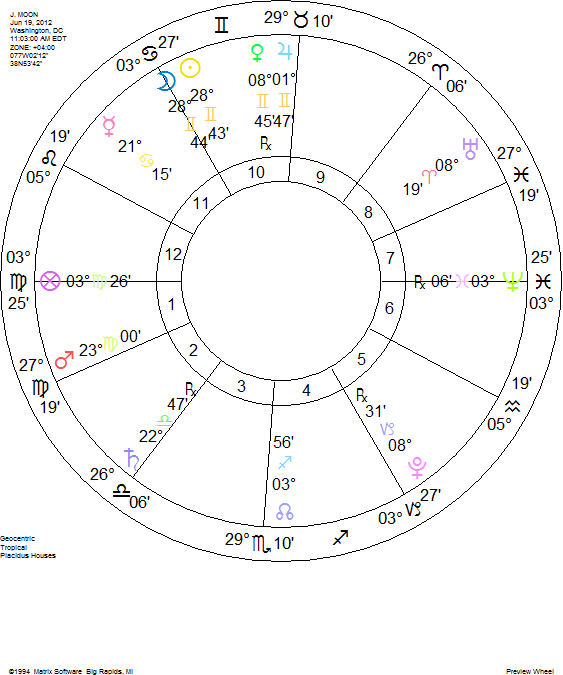 Moggy's World of Astrology NEW MOON JUNE 2012 USA