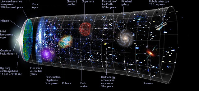 Cosmology - A Mystery in Space