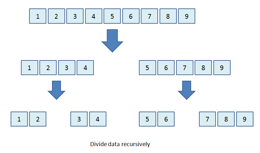 A Physicist who programs: Task System (Thread Pool)