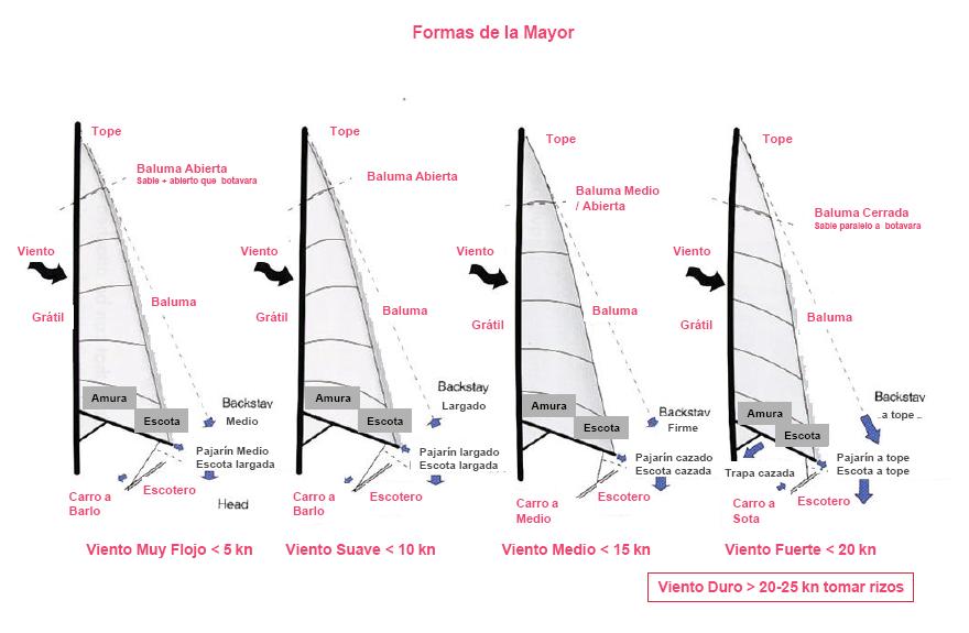 Formas+Mayor+1105.jpg