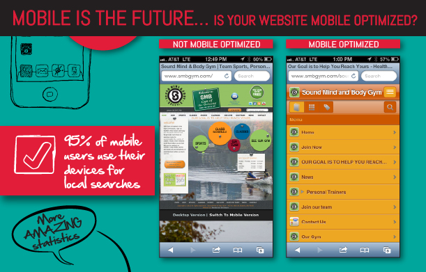 Image: Mobile Is The Future Is Your Website Mobile Optimized
