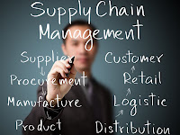 Judul Skripsi Tentang Supply Chain Management