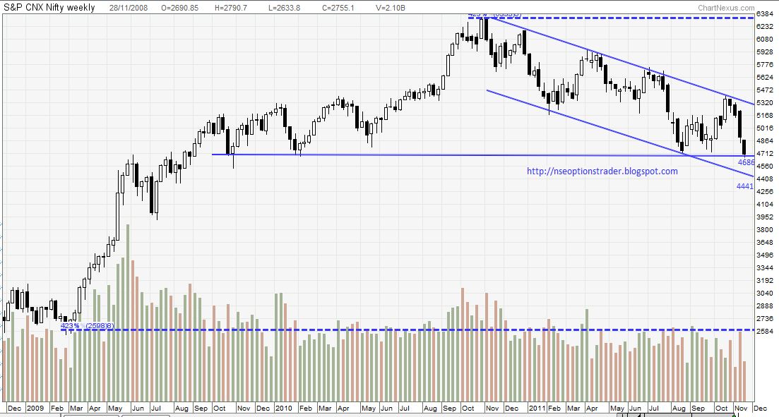 NSE Options Trader Expiry Tomorrow