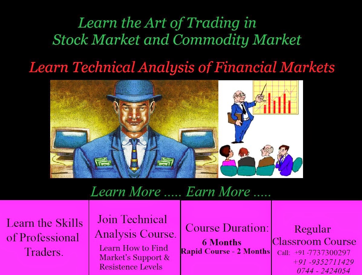 Learn Technical Analysis of Financial Markets