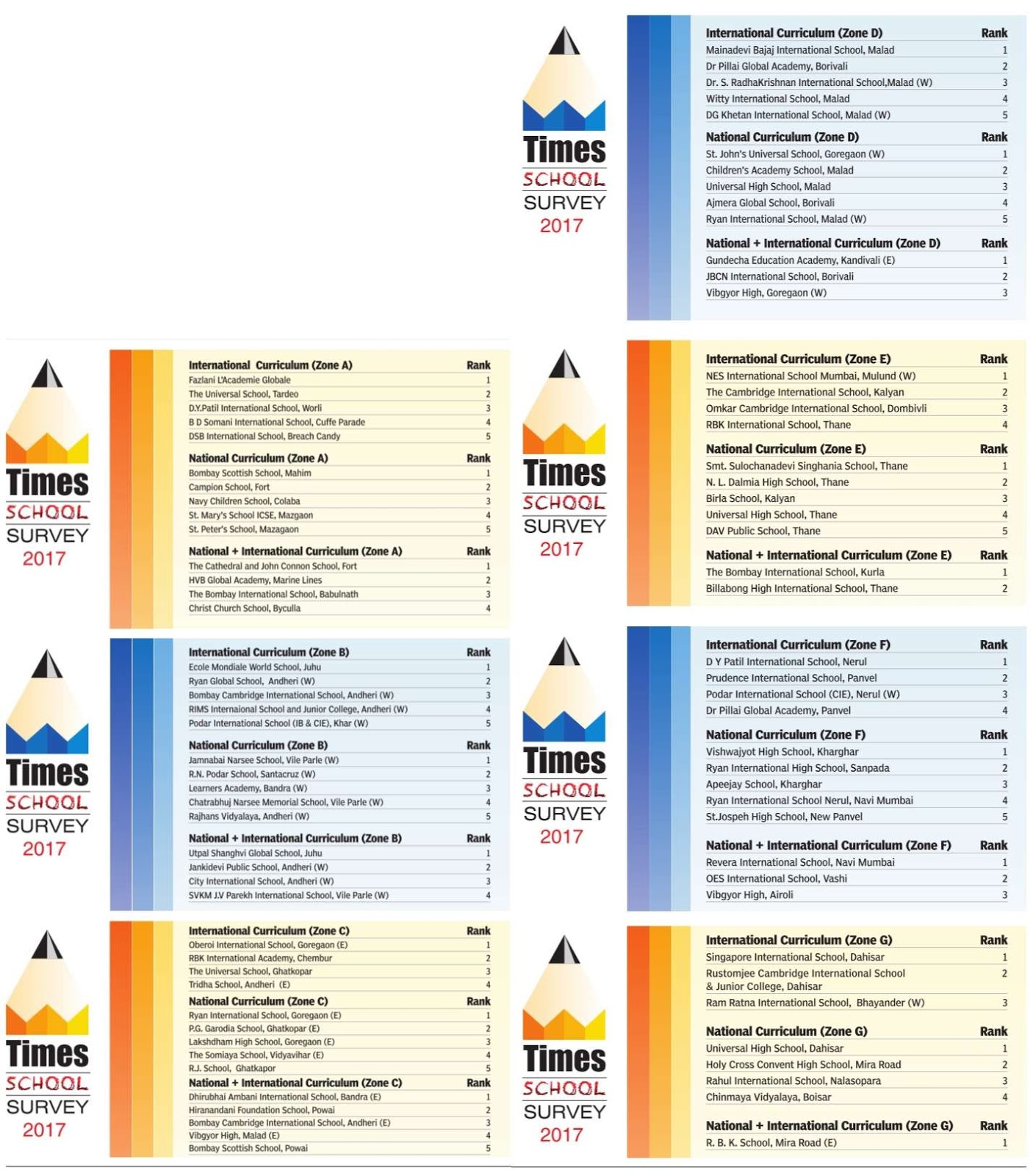 FYILibrarian Times School Survey 2017
